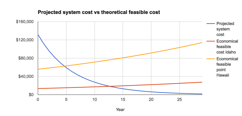 Screen Shot 2016-07-12 at 8.00.42 AM
